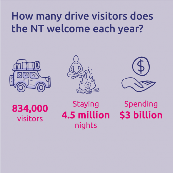 How many drive visitors